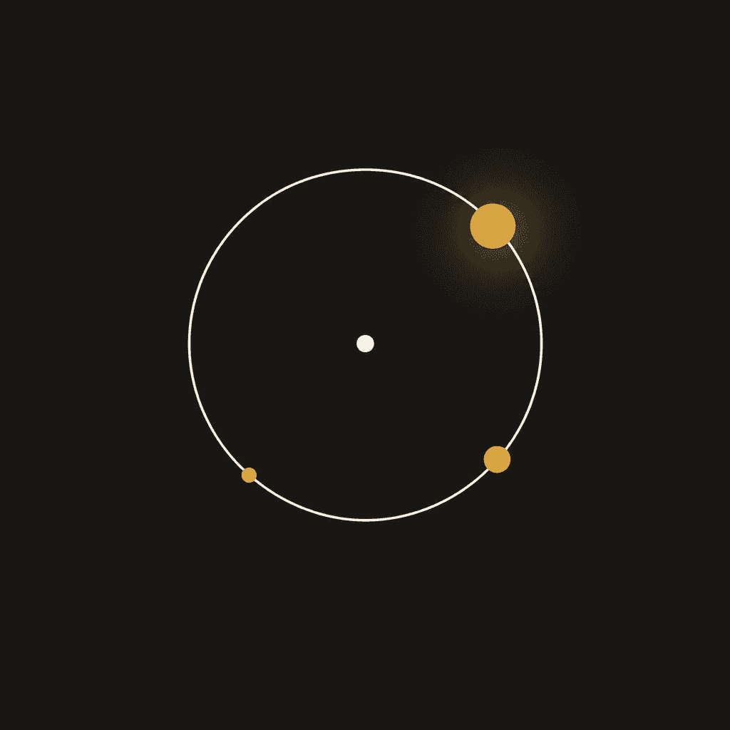 A minimalist vector graphic on a dark background, generated by GPT Image 2 High at 1024x1024 resolution. The image features a small central cream dot, a thin white circular orbit line, and three golden-yellow dots of varying sizes resting on the orbit.